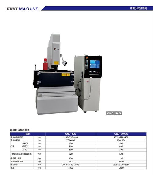 CNC 540NG 鏡面火花機床 自動化設(shè)備與零配件解析
